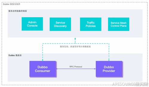 微服務通信與信息系統(tǒng)集成服務