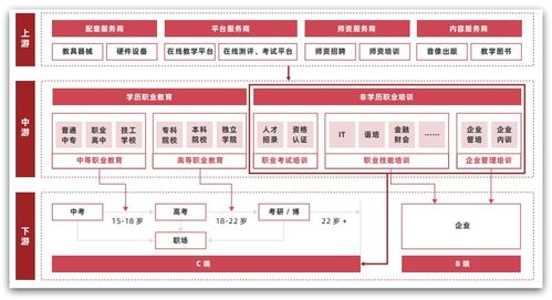 微服務架構企業(yè)級精品項目 天機學堂信息系統(tǒng)集成服務