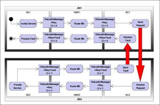 JBI規(guī)范1.0 信息系統(tǒng)集成服務的標準化框架與實踐指引